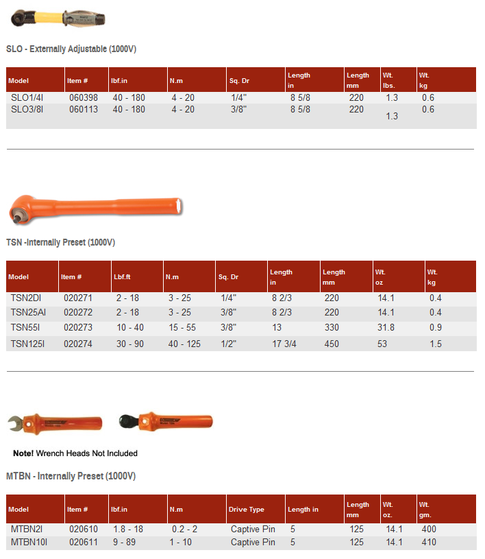 Insulated Torque Wrenches CPS Ontario Torque Tools & Marking