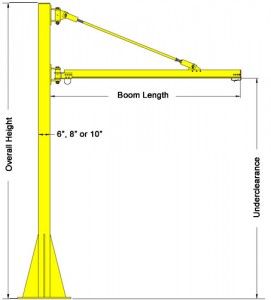 jib crane 2